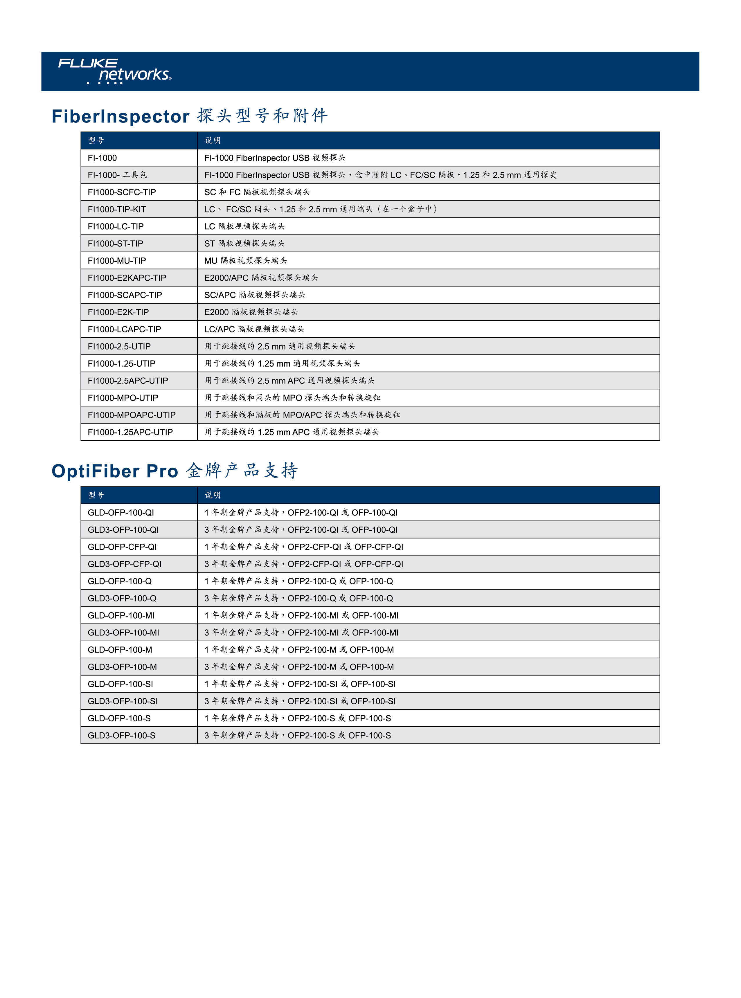 1626423745165371.jpg 光纖認(rèn)證解決方案-08.jpg