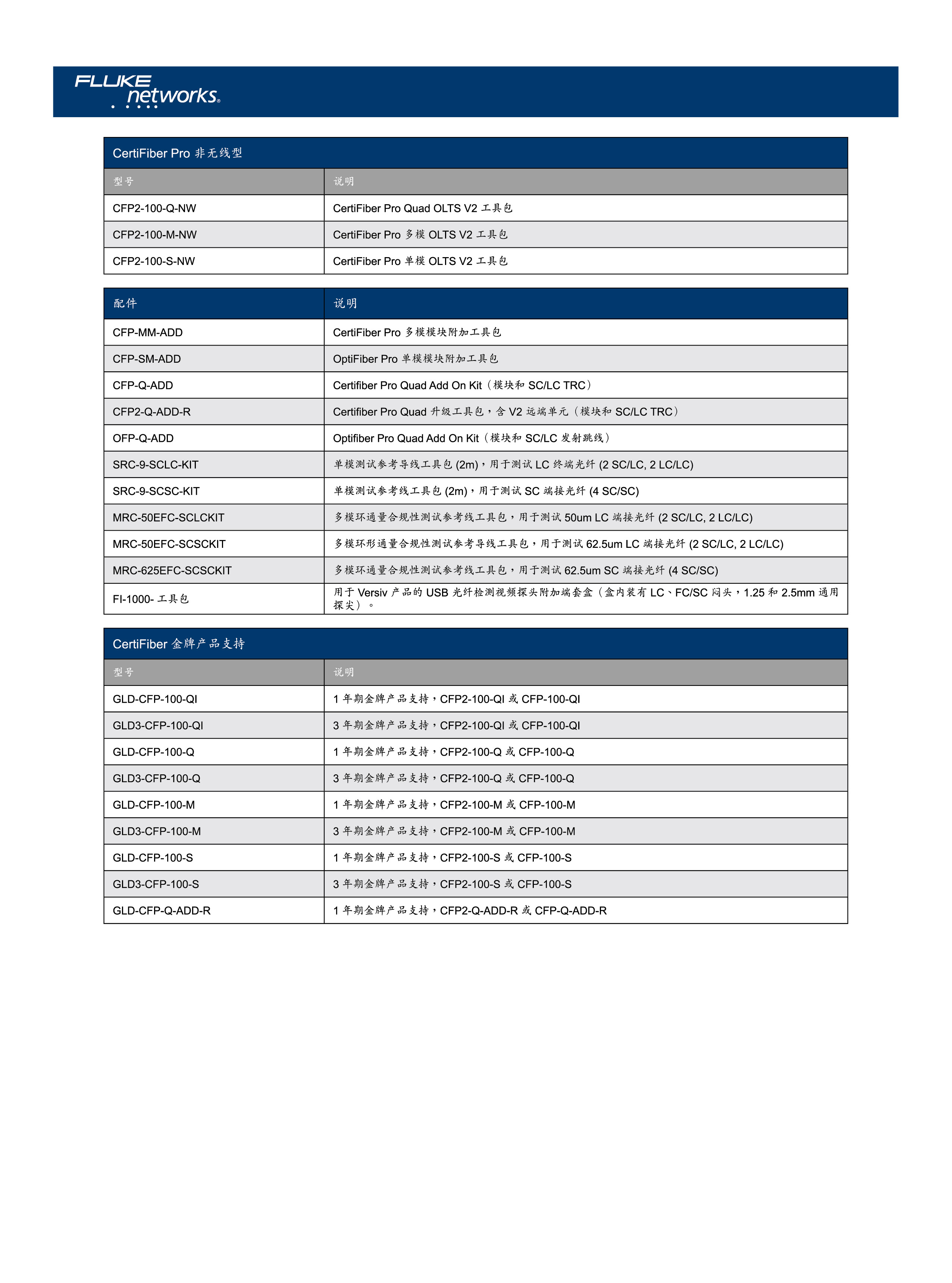 1626424825111060.jpg 光損耗測試解決方案-08.jpg